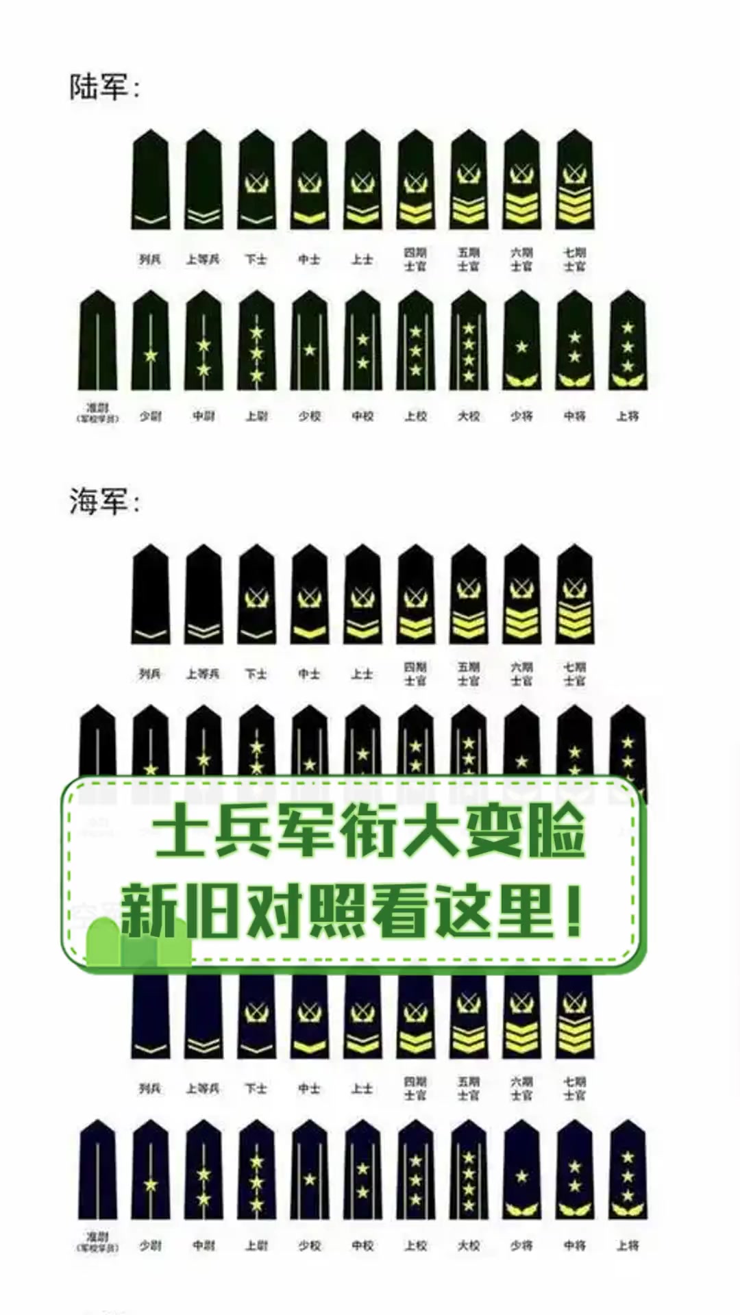 官二代和军官二代的区别