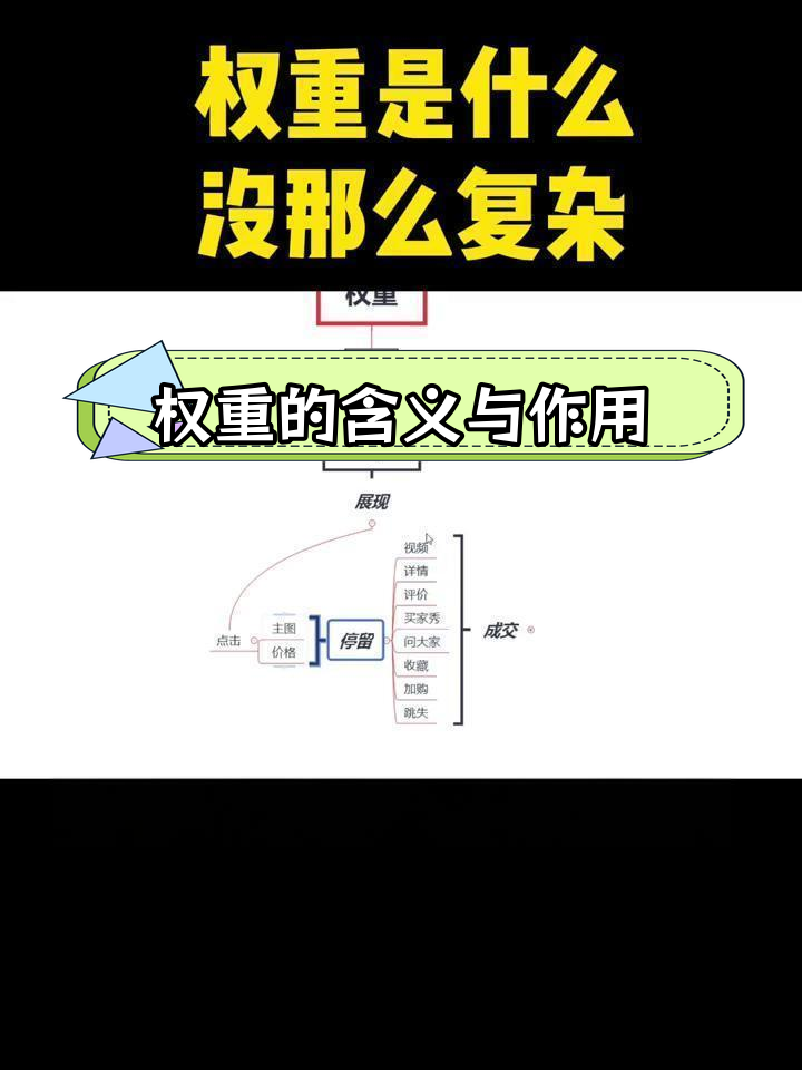 淘宝权重规则=淘宝权重有哪些构成部分及其要求
