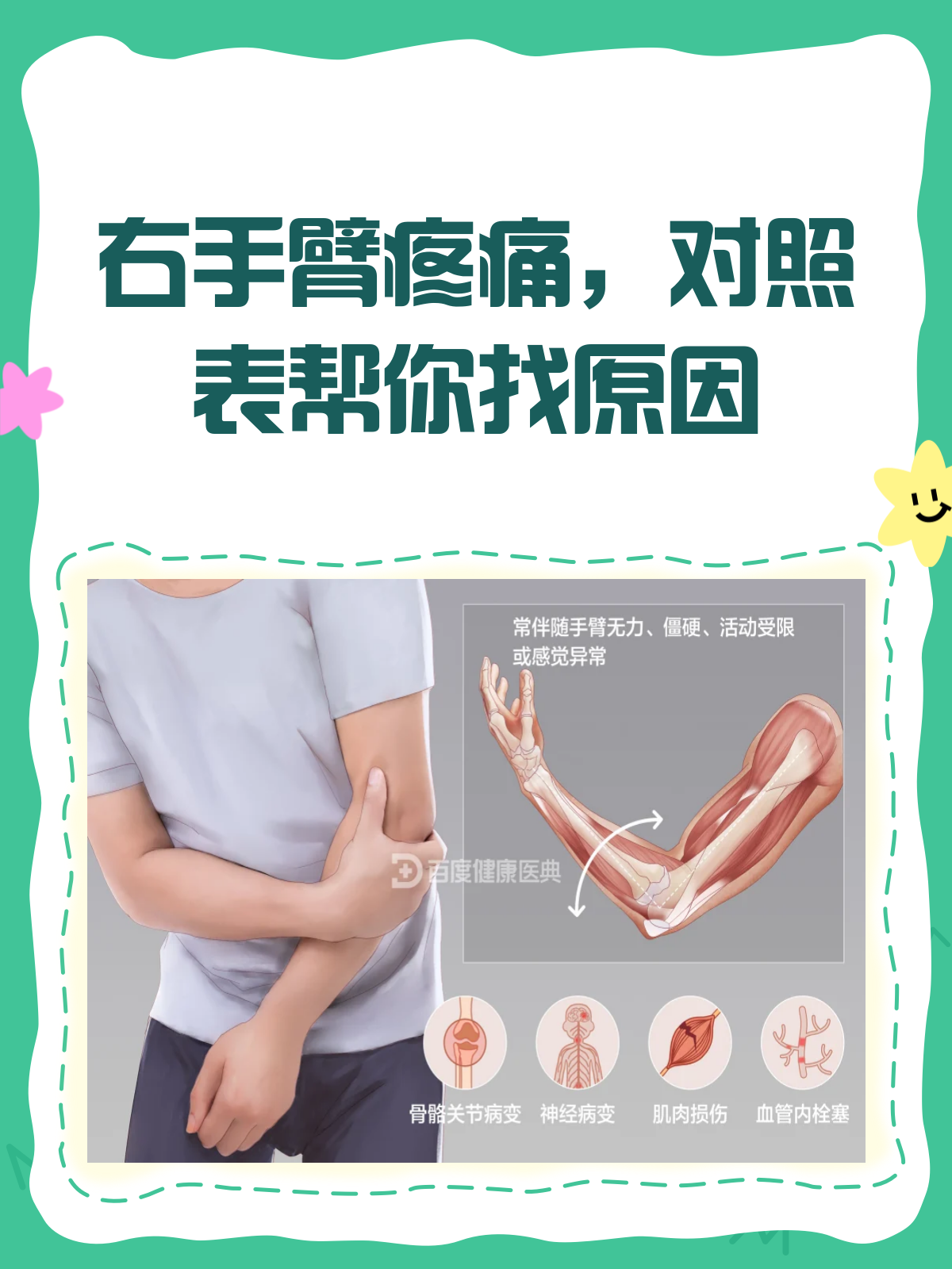 右手臂哪疼需警惕?对照表帮你辨病因!