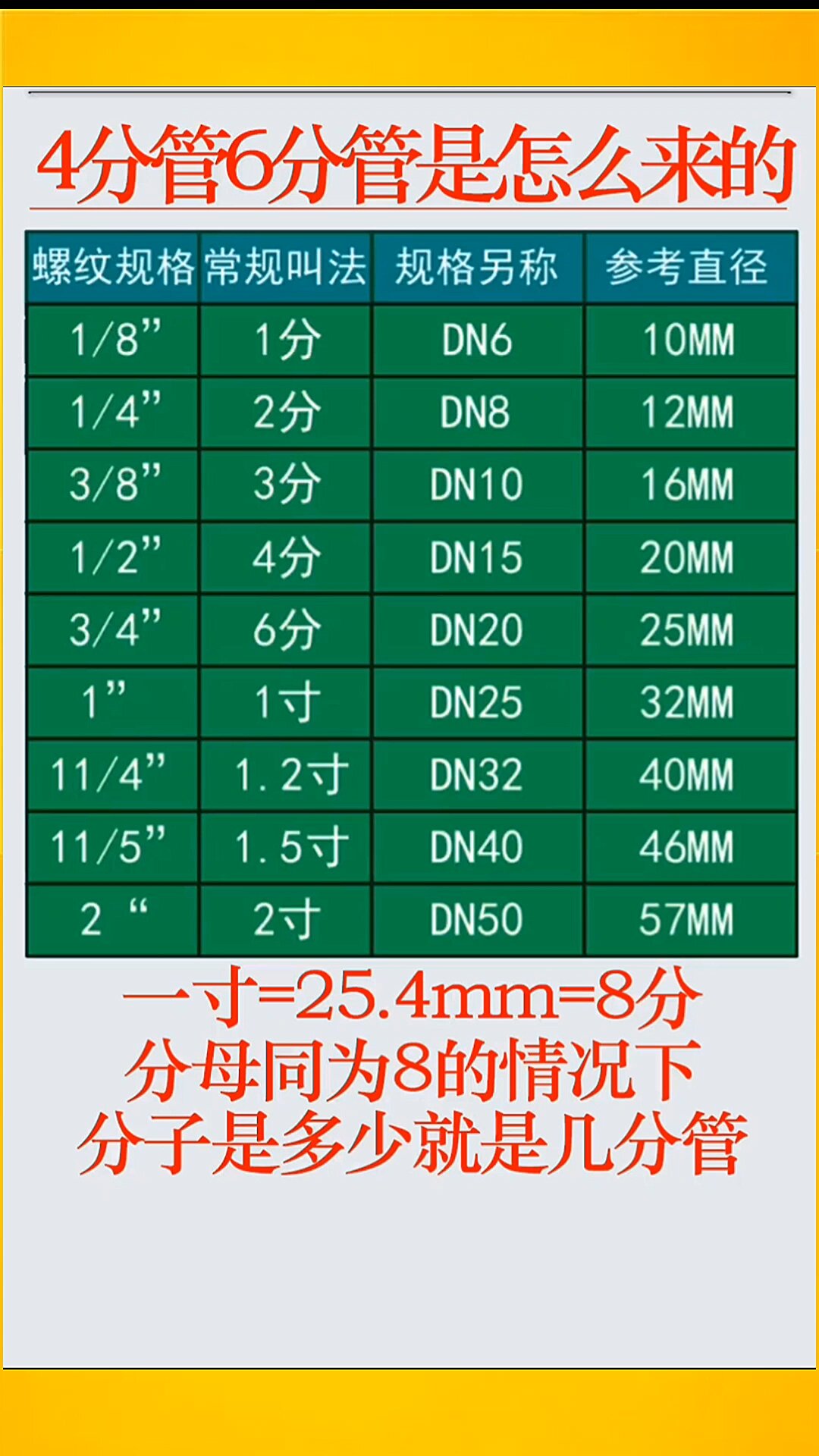 4分钢管6米多少钱一根