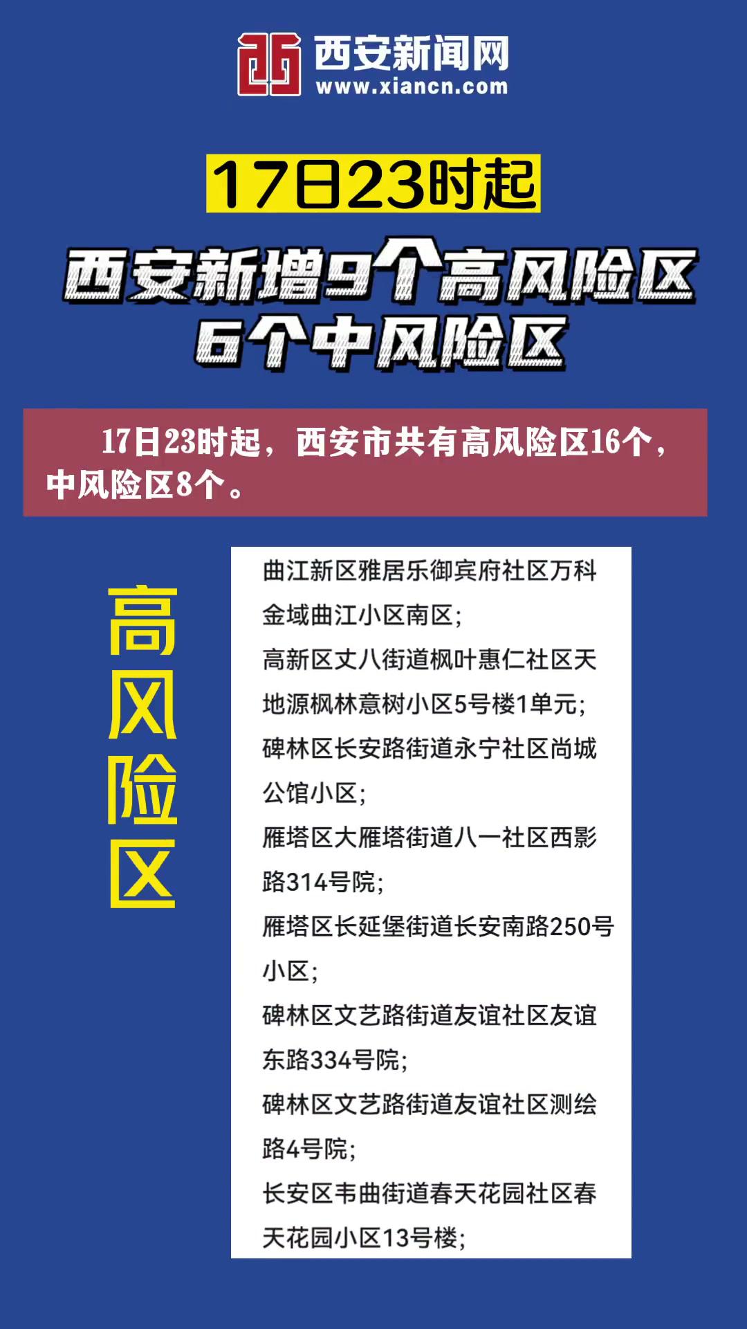 8月17日23时起,西安新增9个高风险区,6个中风险区.最新疫情通报