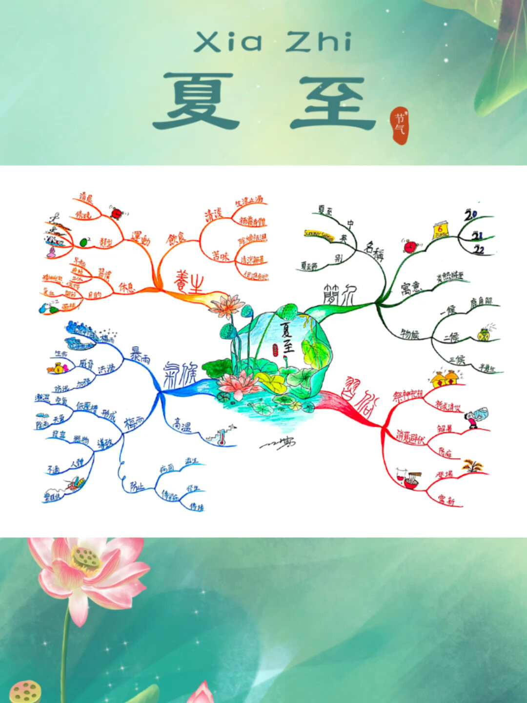 🪷思维导图二十四节气夏至