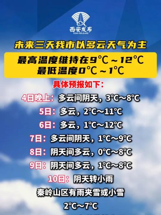 天气预报12月