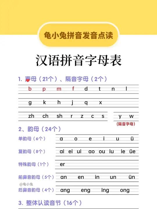 汉语拼音字母表跟读 一,声母和隔音字母(23个)普通声母(14个):b p m f