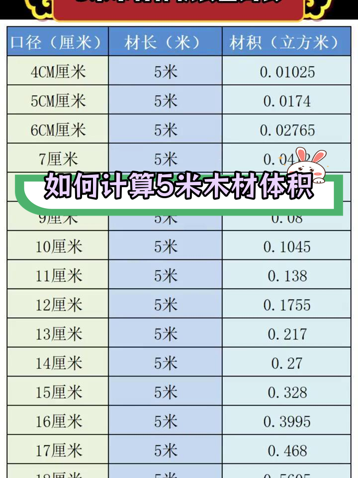 原木5米材积表图片