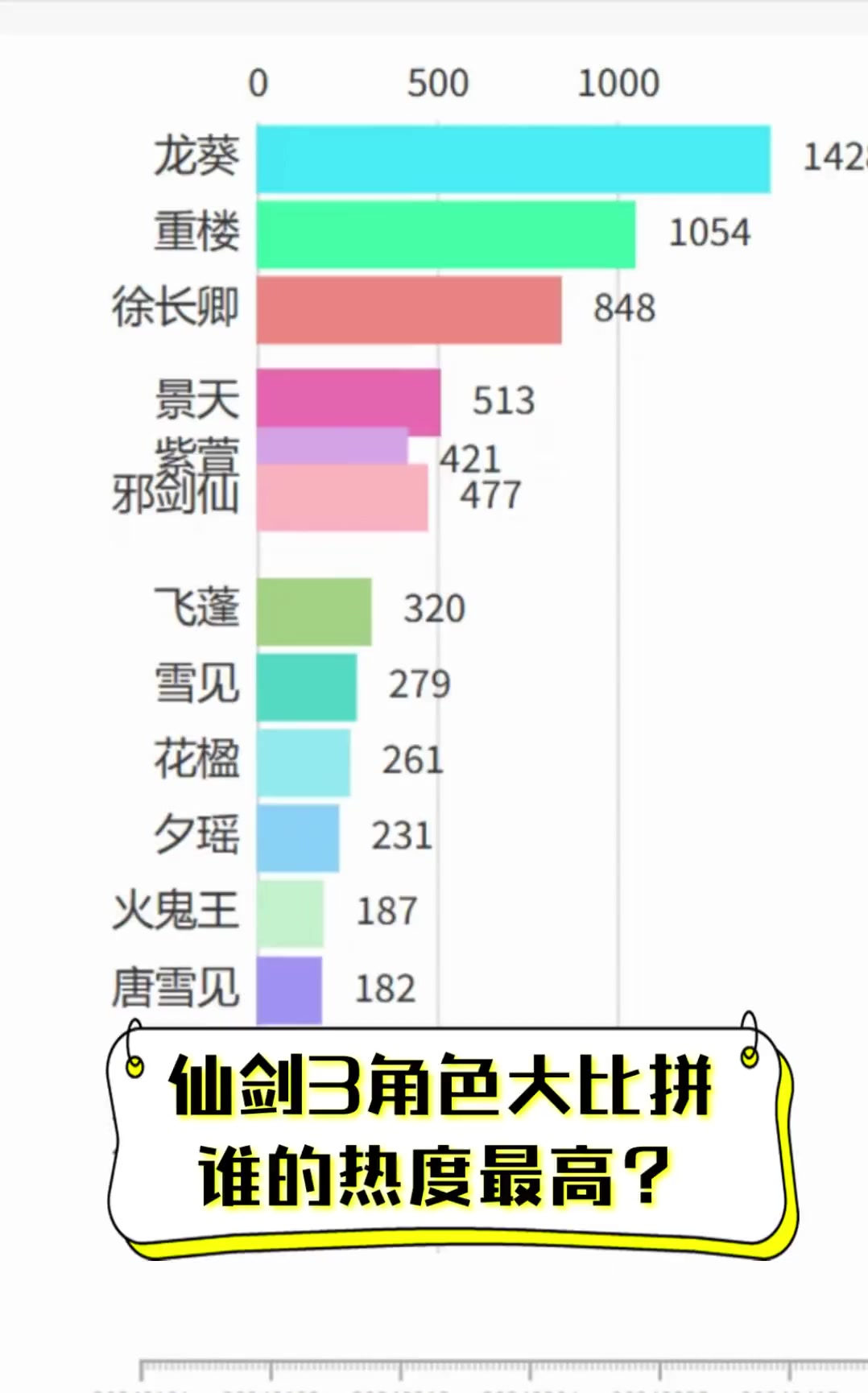 角色扮演手游排行榜2023(角色扮演手游排行榜2023前十名)