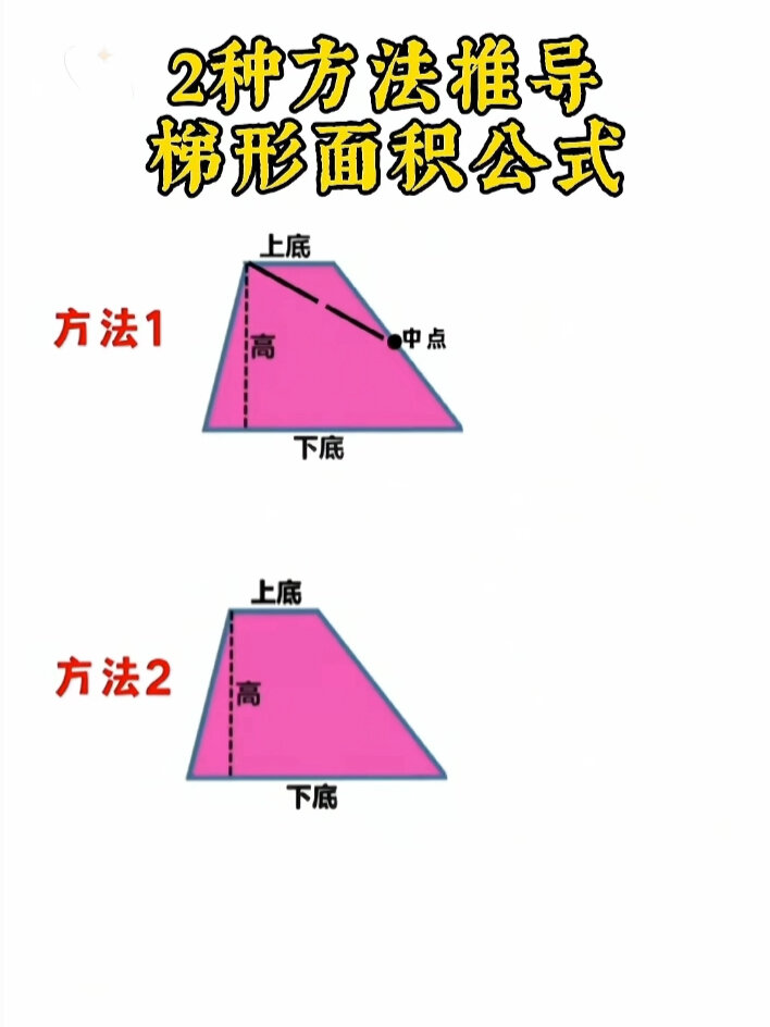 梯形体积公式图解图片