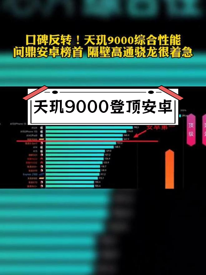 联发科1200和骁龙870图片