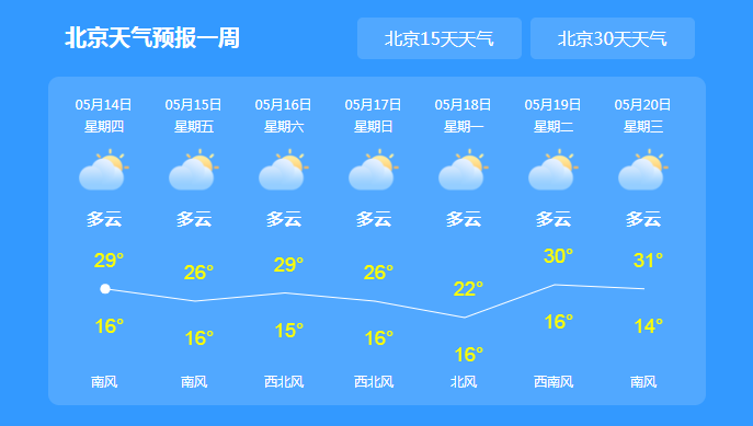 天气预报15天查询北京图片