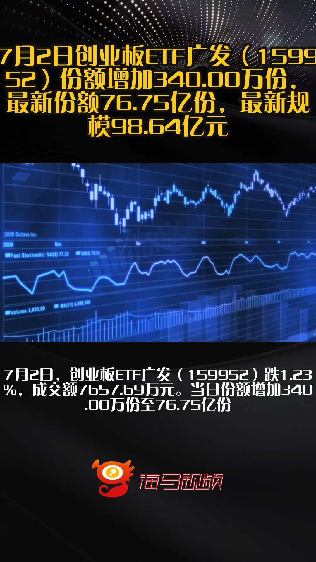 借道ETF,百元参与创业板什么意思的简单介绍