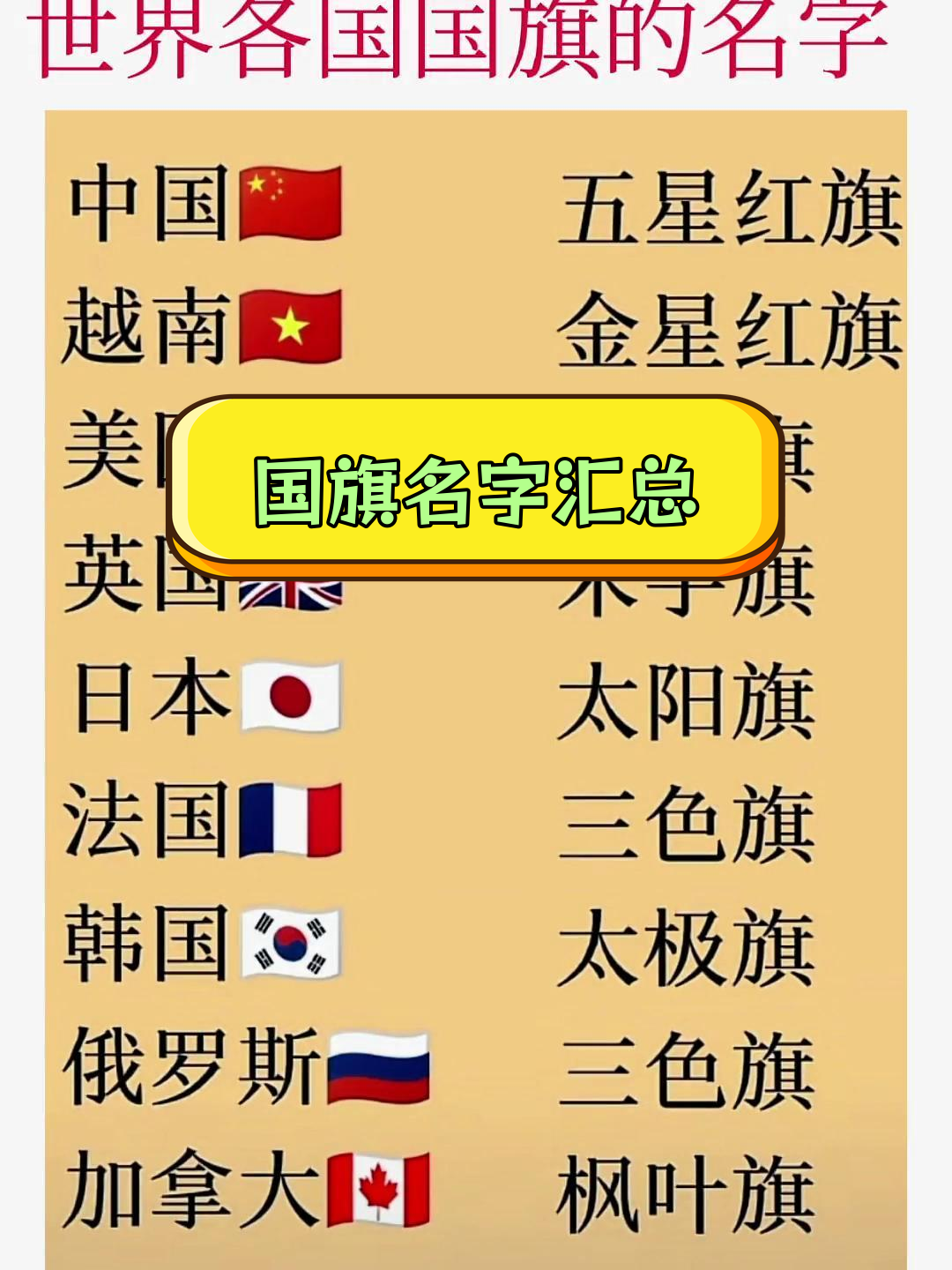 世界各国国旗名称大全