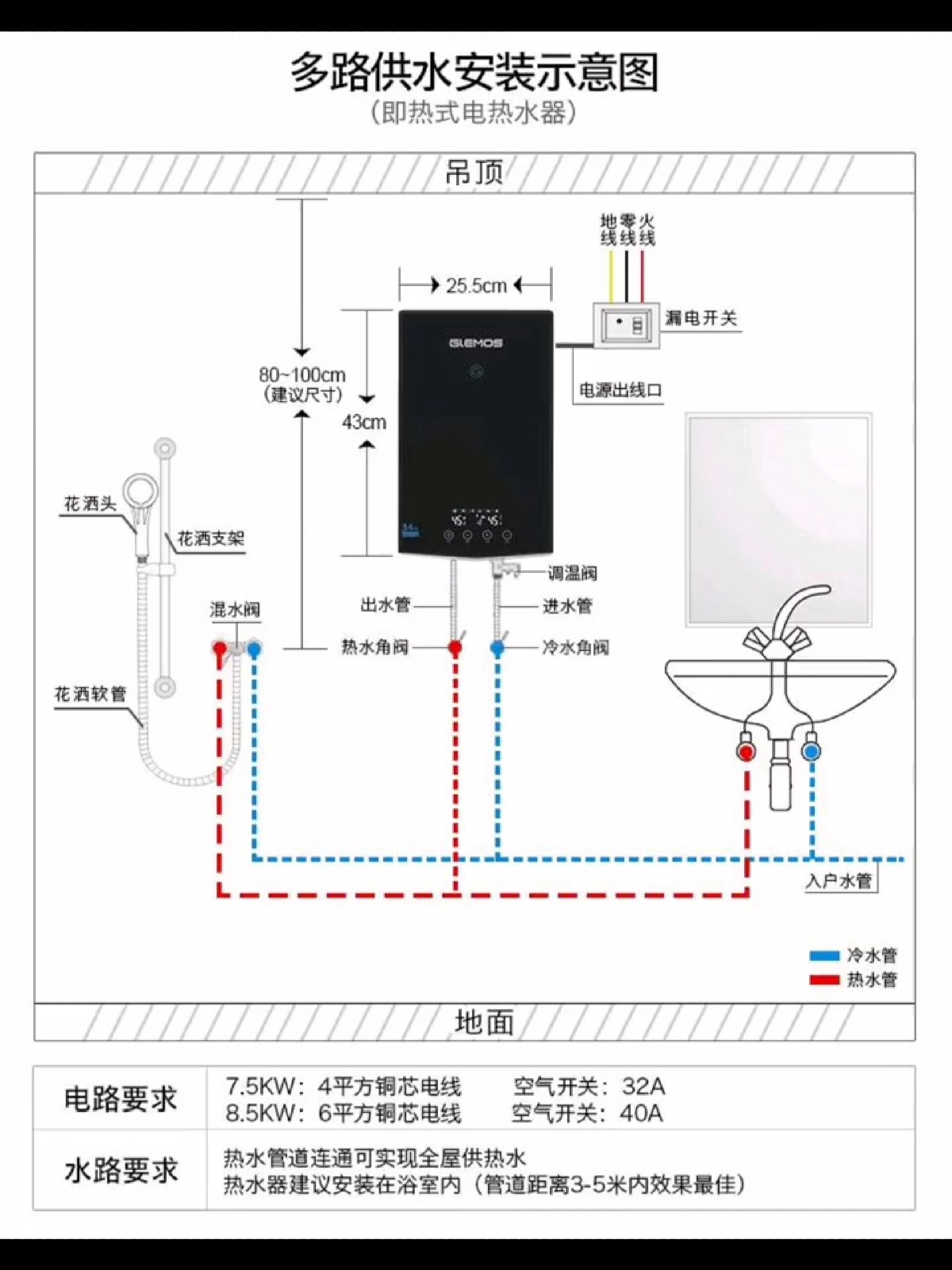 即热式电热水器多路供水安装示意图