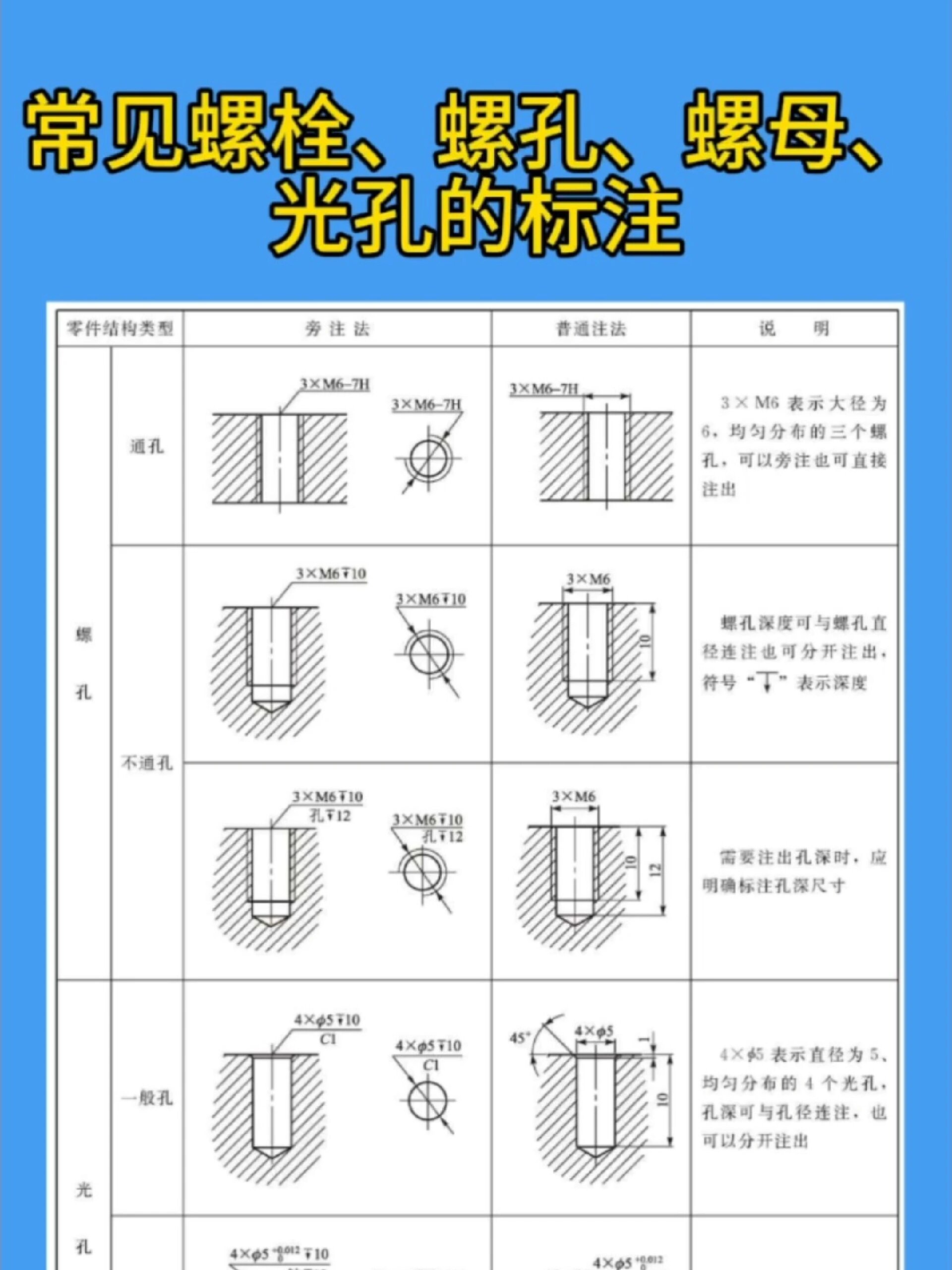 双头螺栓画法图片