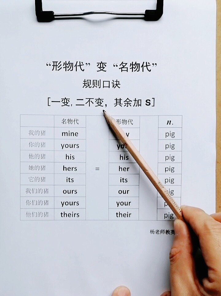 形物代变名物代口诀,搞清楚是谁的猪
