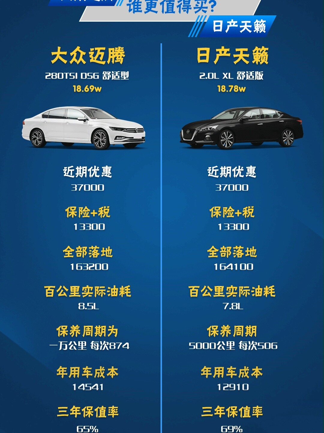 日产天籁和大众迈腾谁更值得买?