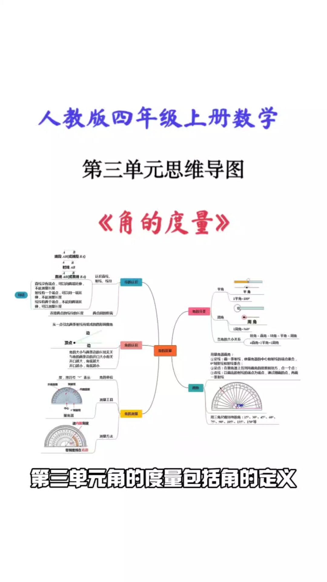 人家班四年级上册数学第三单元思维导图