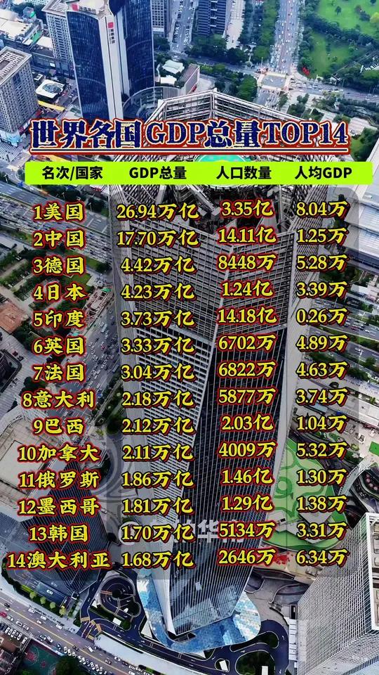 世界各国GDP变化图片