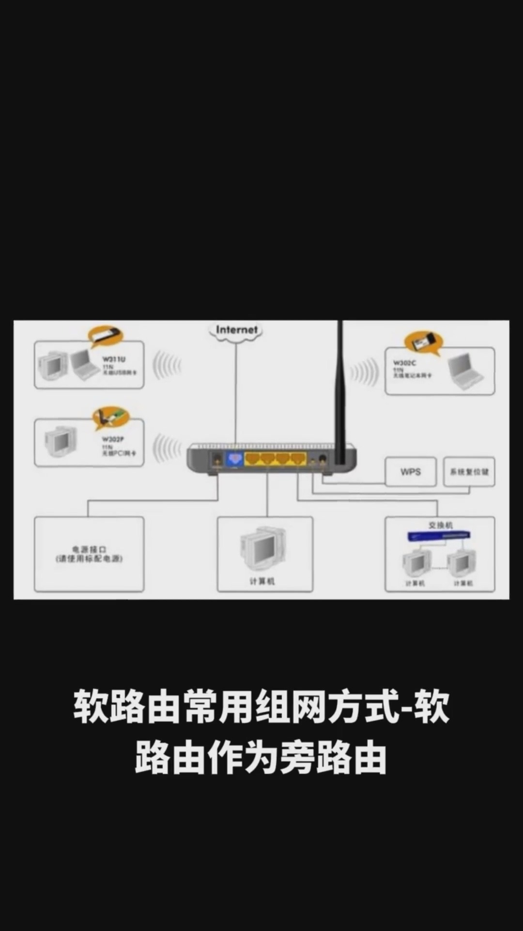 软路由天梯图图片