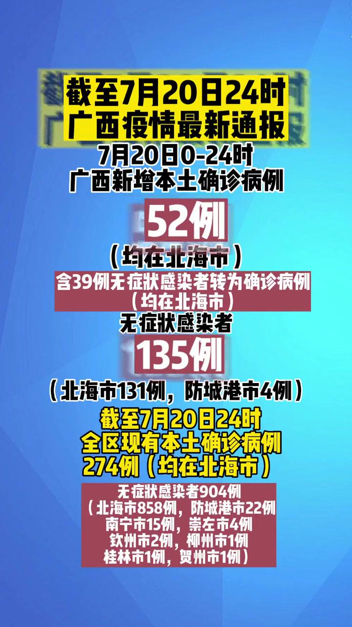 7月20日0-24时,广西新增本土确诊病例52例(均在北海市,含39例无症状