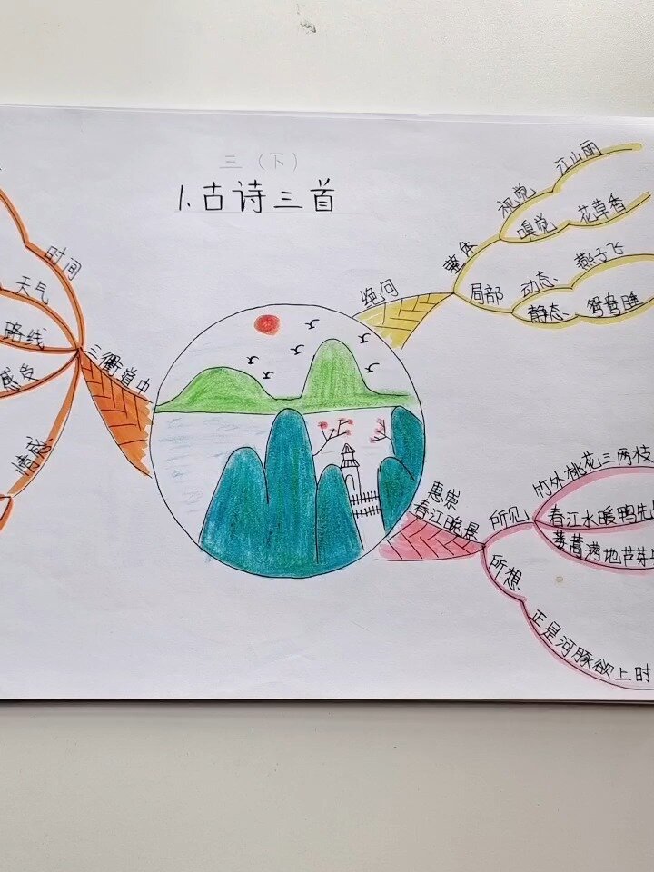 三年级语文《古诗三首》思维导图