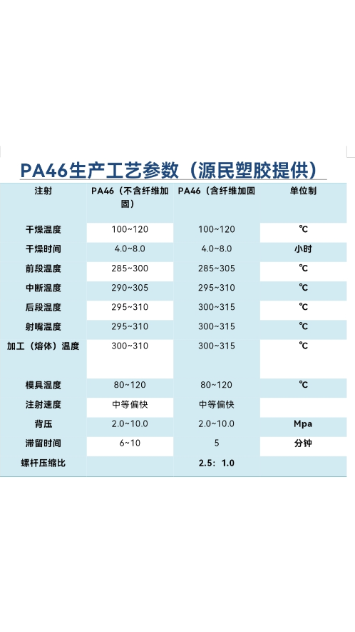 pa46注塑工艺参数