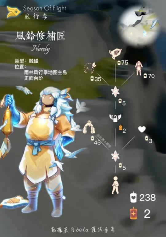「光遇」风行季复刻兑换图,部分数据来自网络
