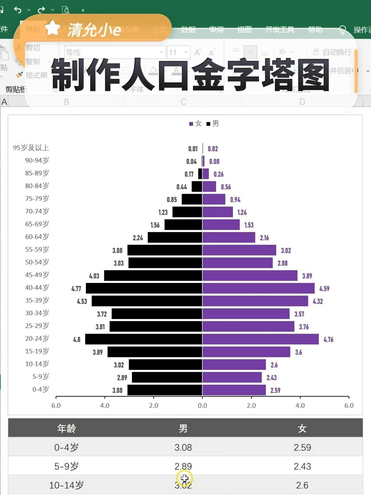 「每日e练」:制作人口金字塔图