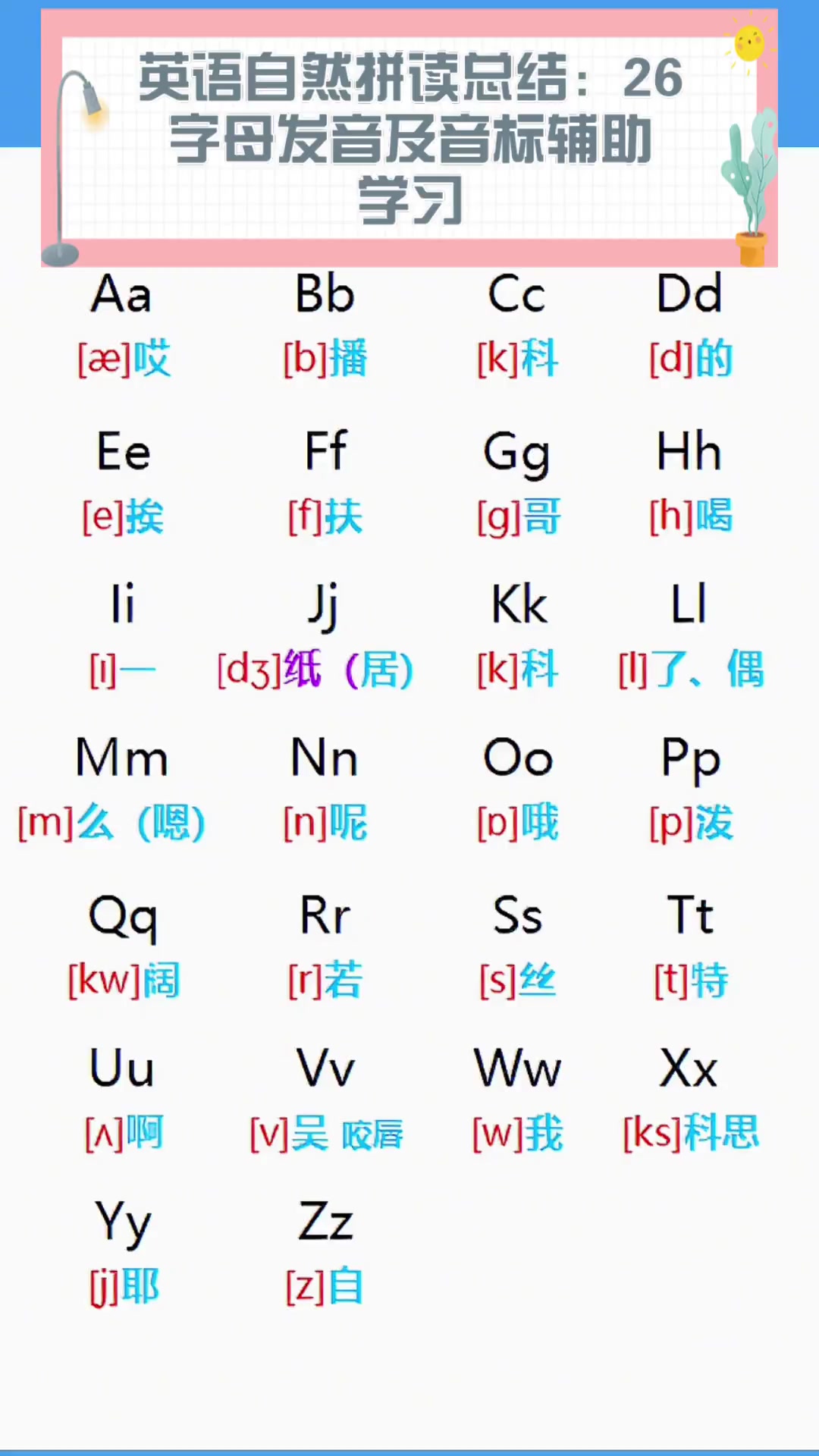 英语自然拼读总结 26字母发音及音标辅助学习