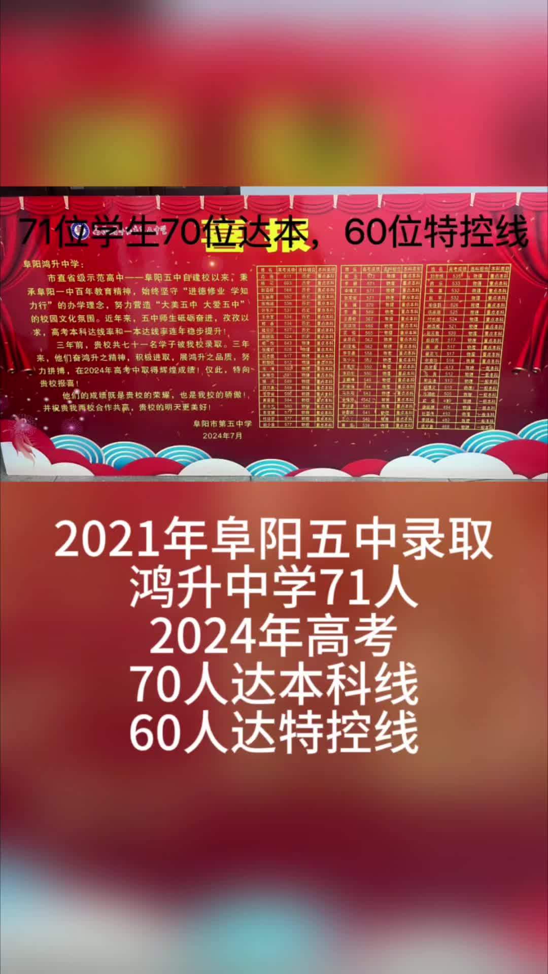 阜阳五中高考喜报2021图片