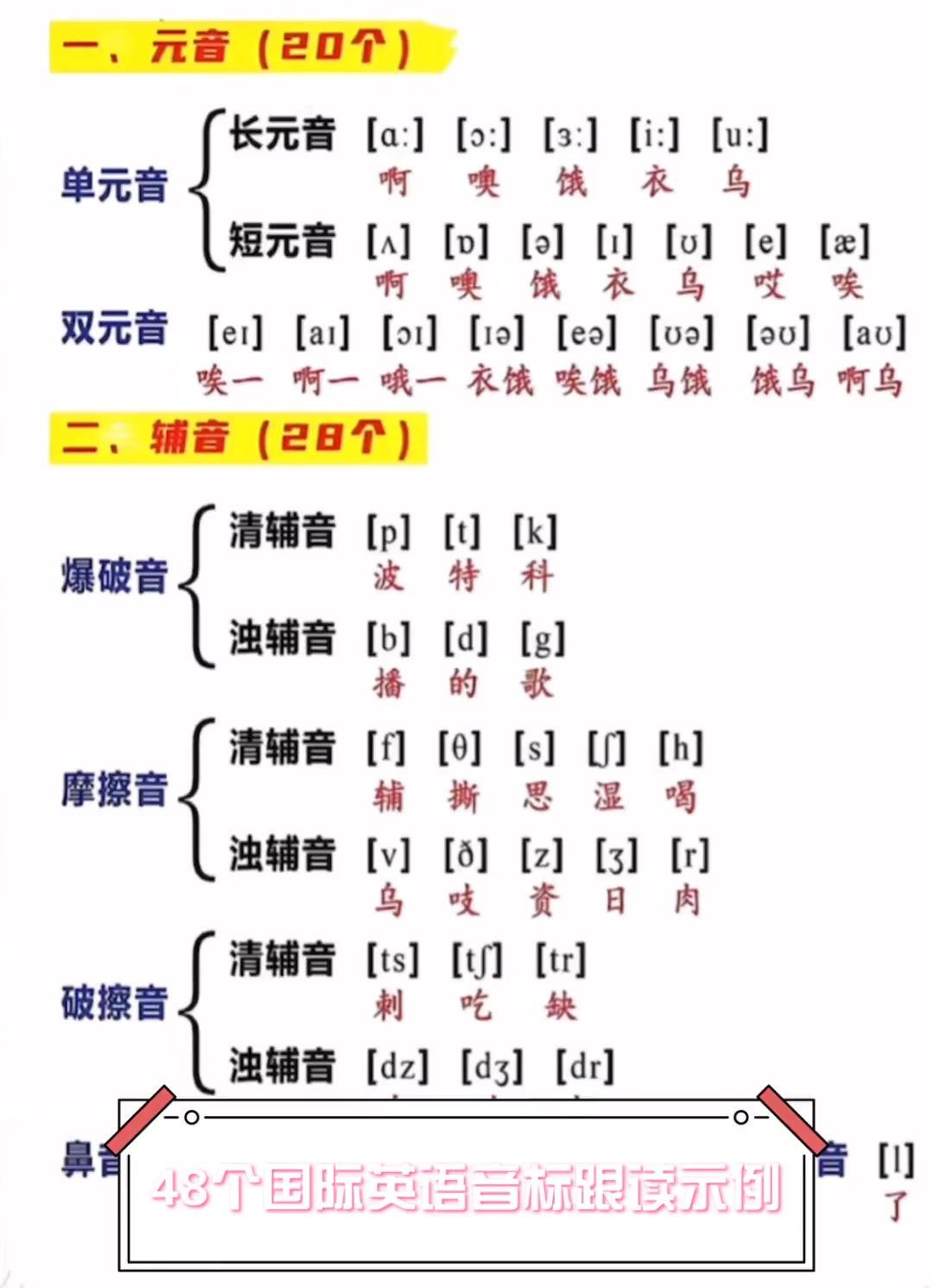 英语音标表 读法图片