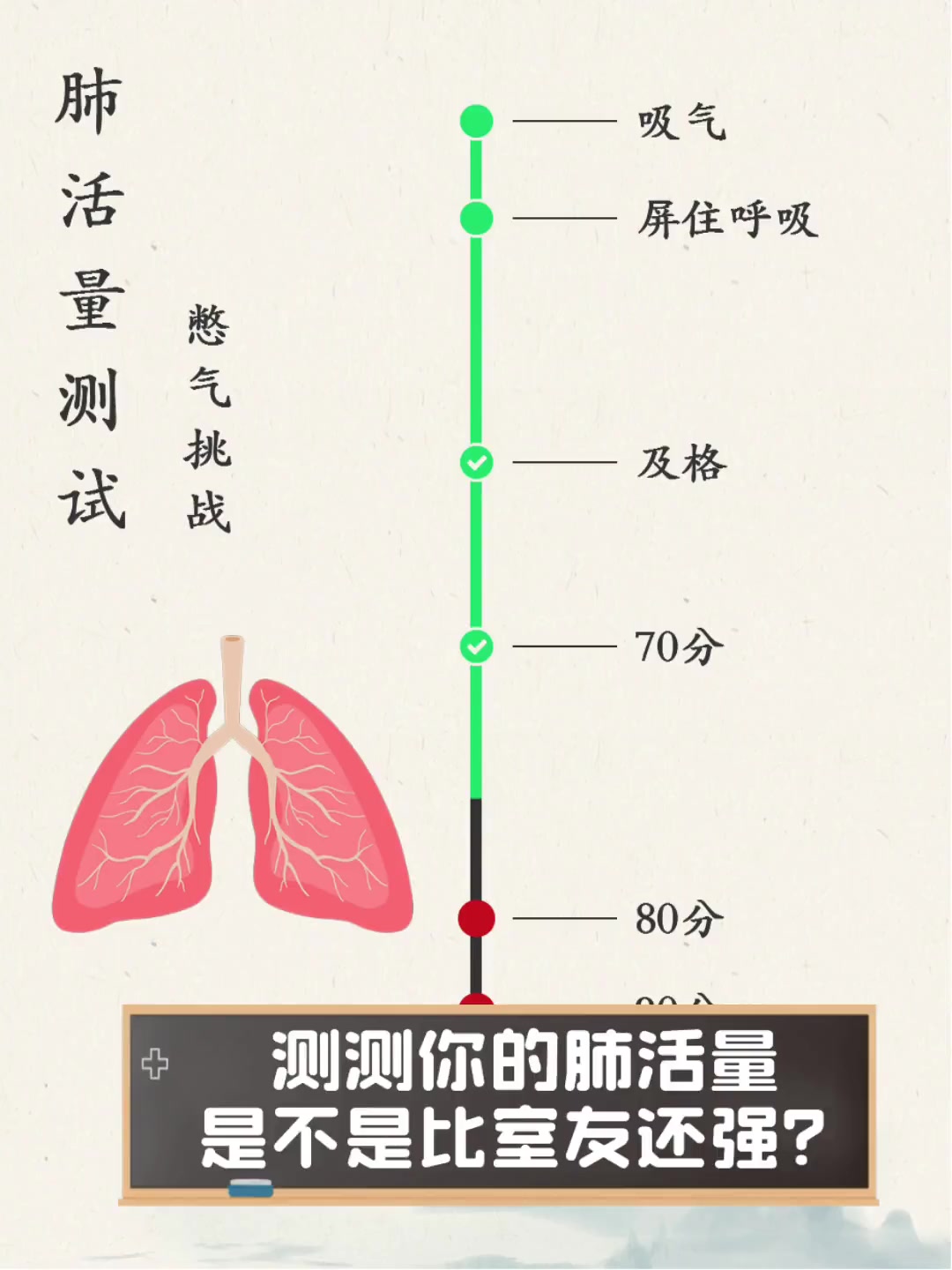 测测你的肺活量,是不是比室友还强?