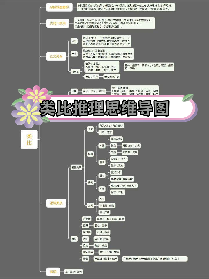 花生十三思维导图书（花生十三判断推理思维导图） 花生十三头脑
导图书（花生十三判定
推理头脑
导图）《花生十三判断推理思维导图》 中国图书