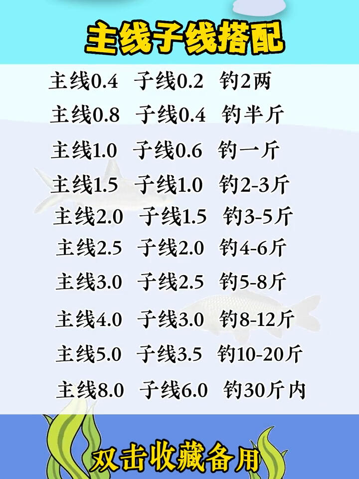 钓鱼线组搭配技巧