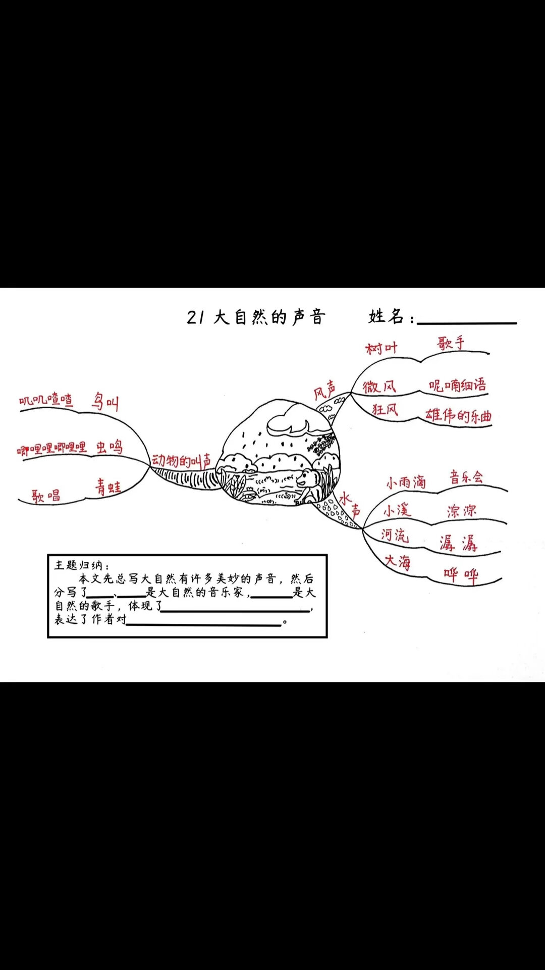 大山里的歌声思维导图图片