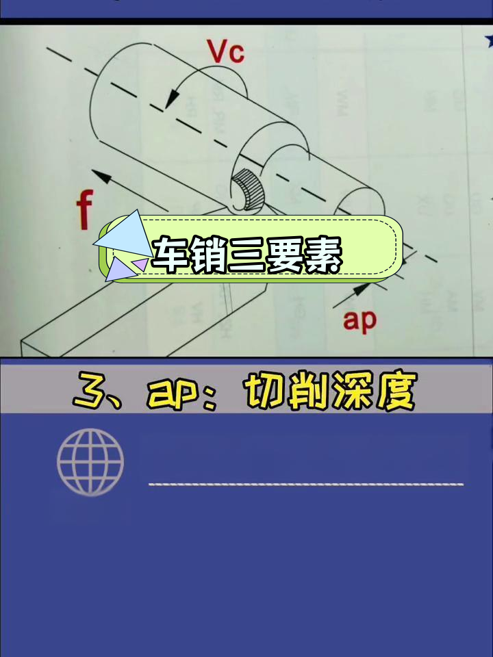 切削平面定义及图解图片