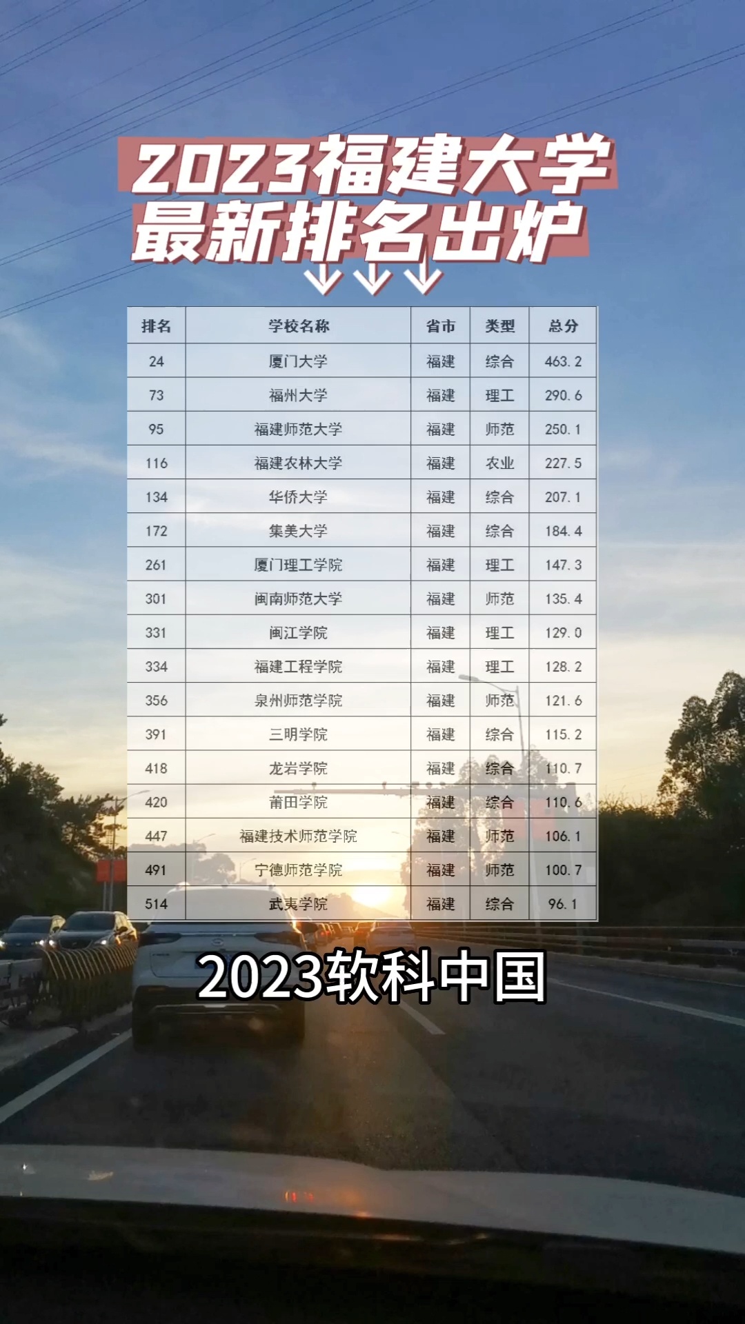 2023福建大学最新排名出炉