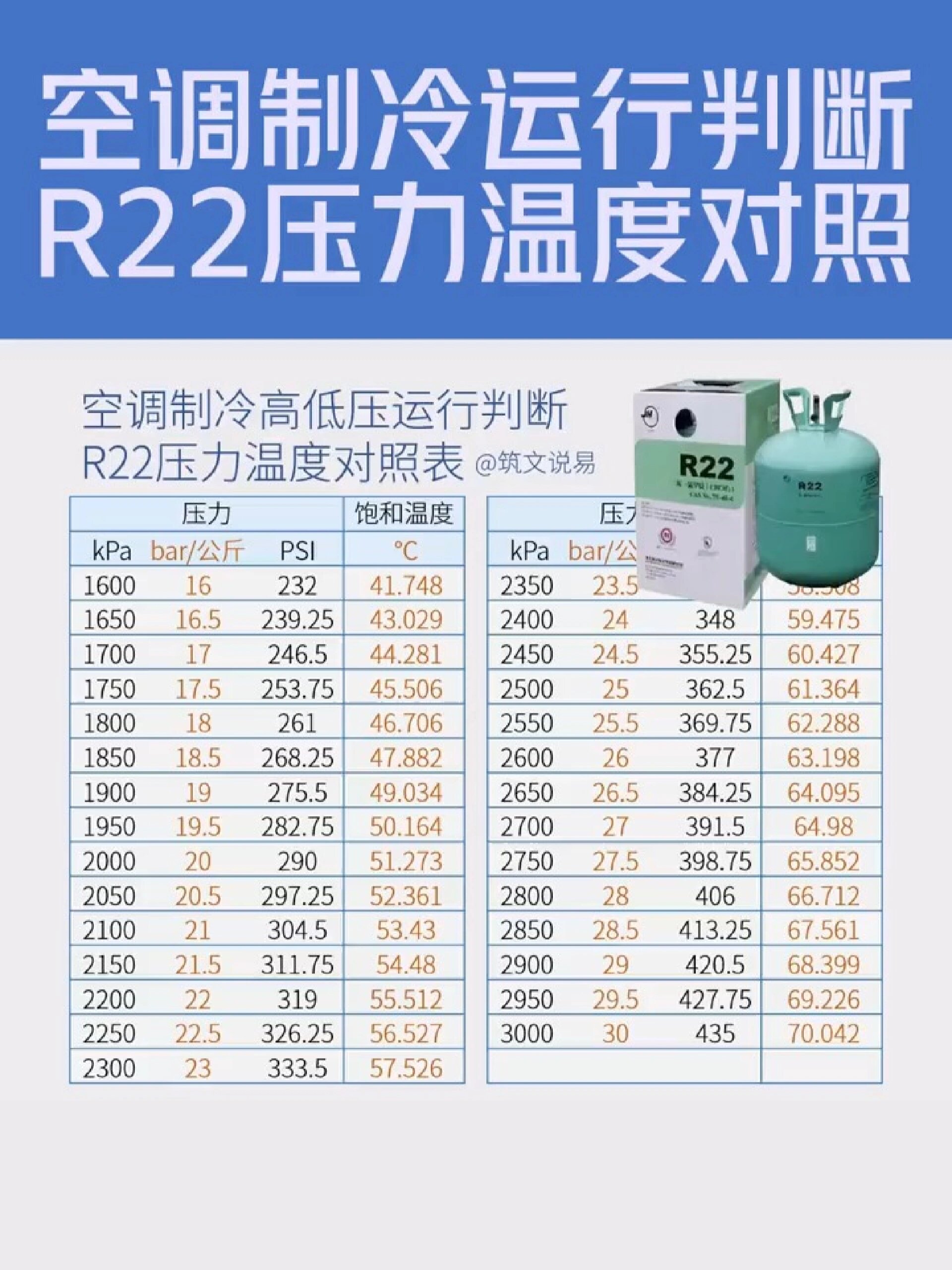 各种冷媒压力对照表图片