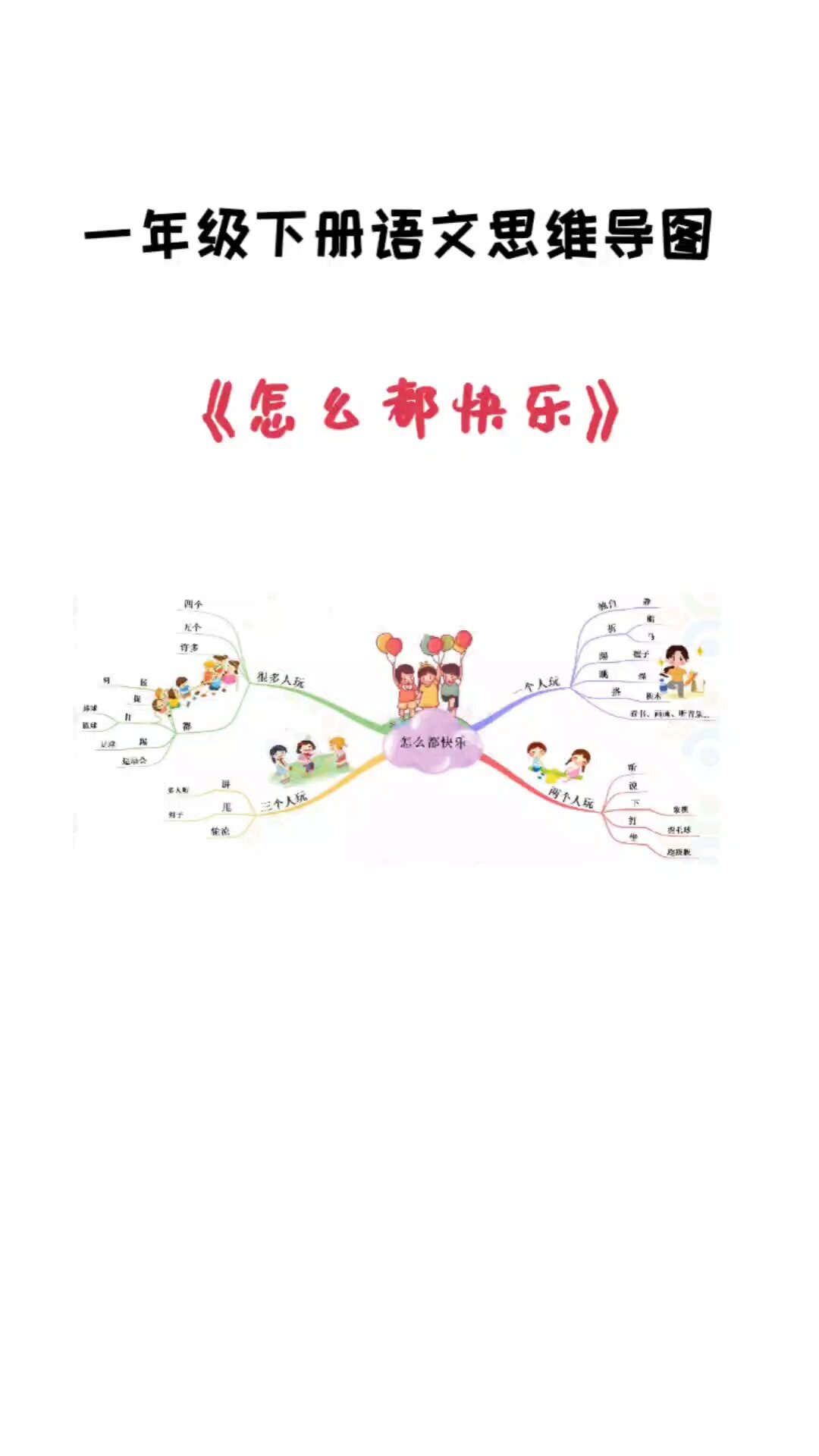 一年级下册语文怎么都快乐思维导图-度小视