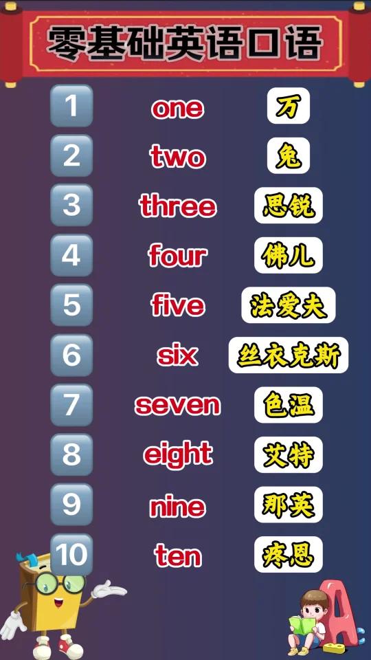 数字1-10的英文读音,你都读对了吗