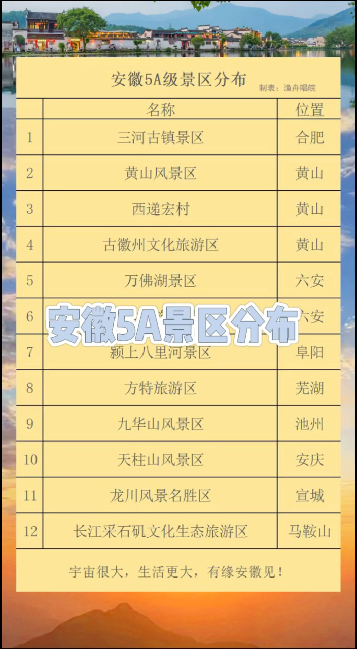 安徽12處5a級景區分佈