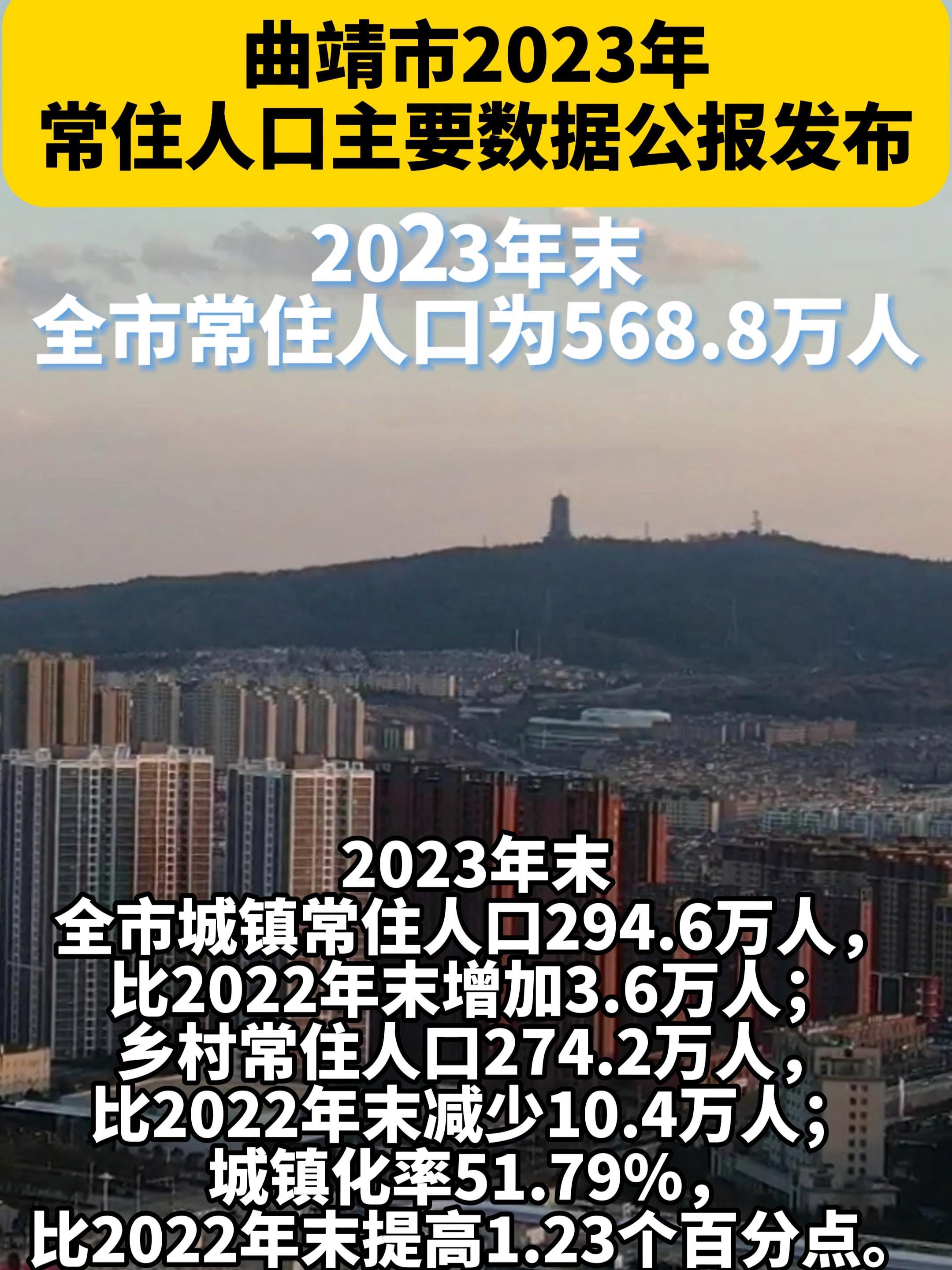 官宣曲靖发布最新人口数据2023年末全市常住人口为5688万人曲靖人口