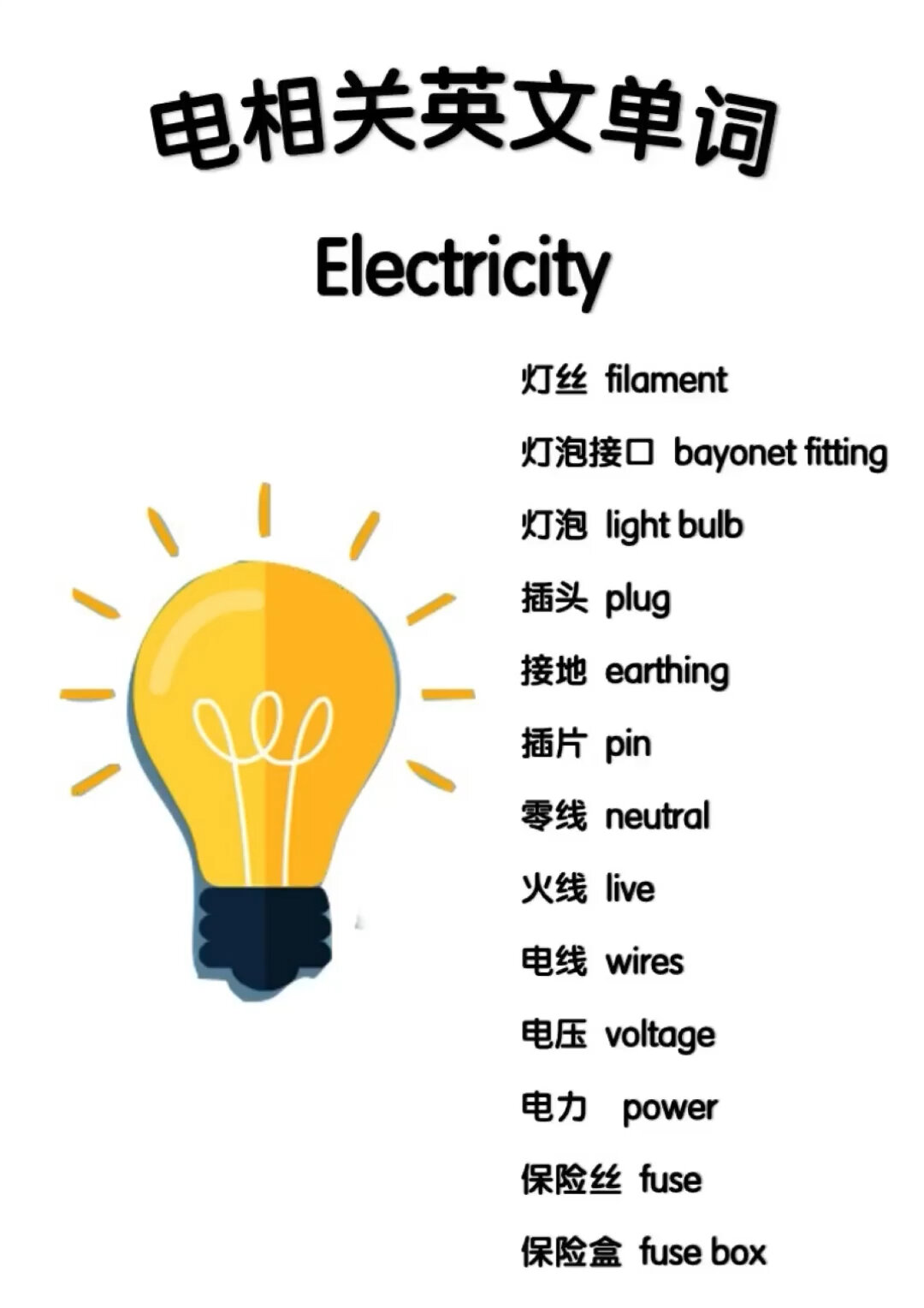 电相关的英文单词