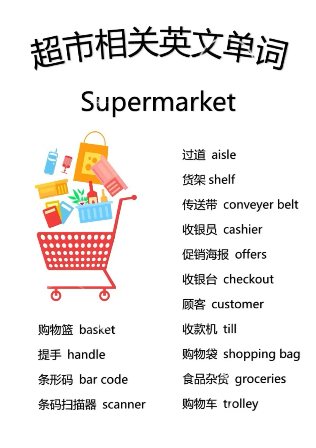 超市相关的英文单词