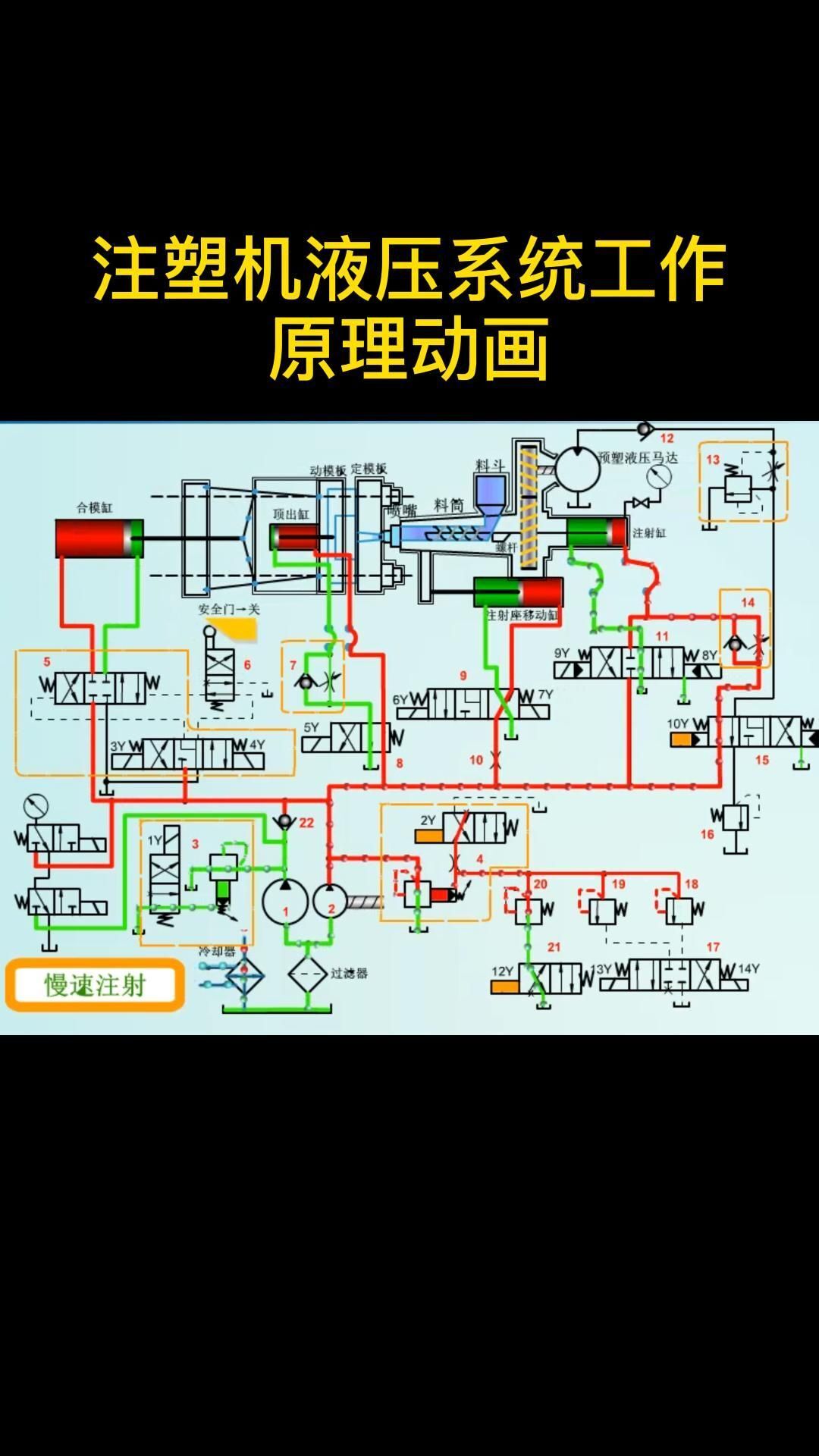 注塑机液压系统工作原理动画