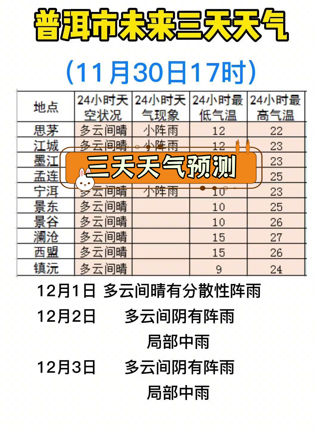云南普洱江城天气预报今日情况