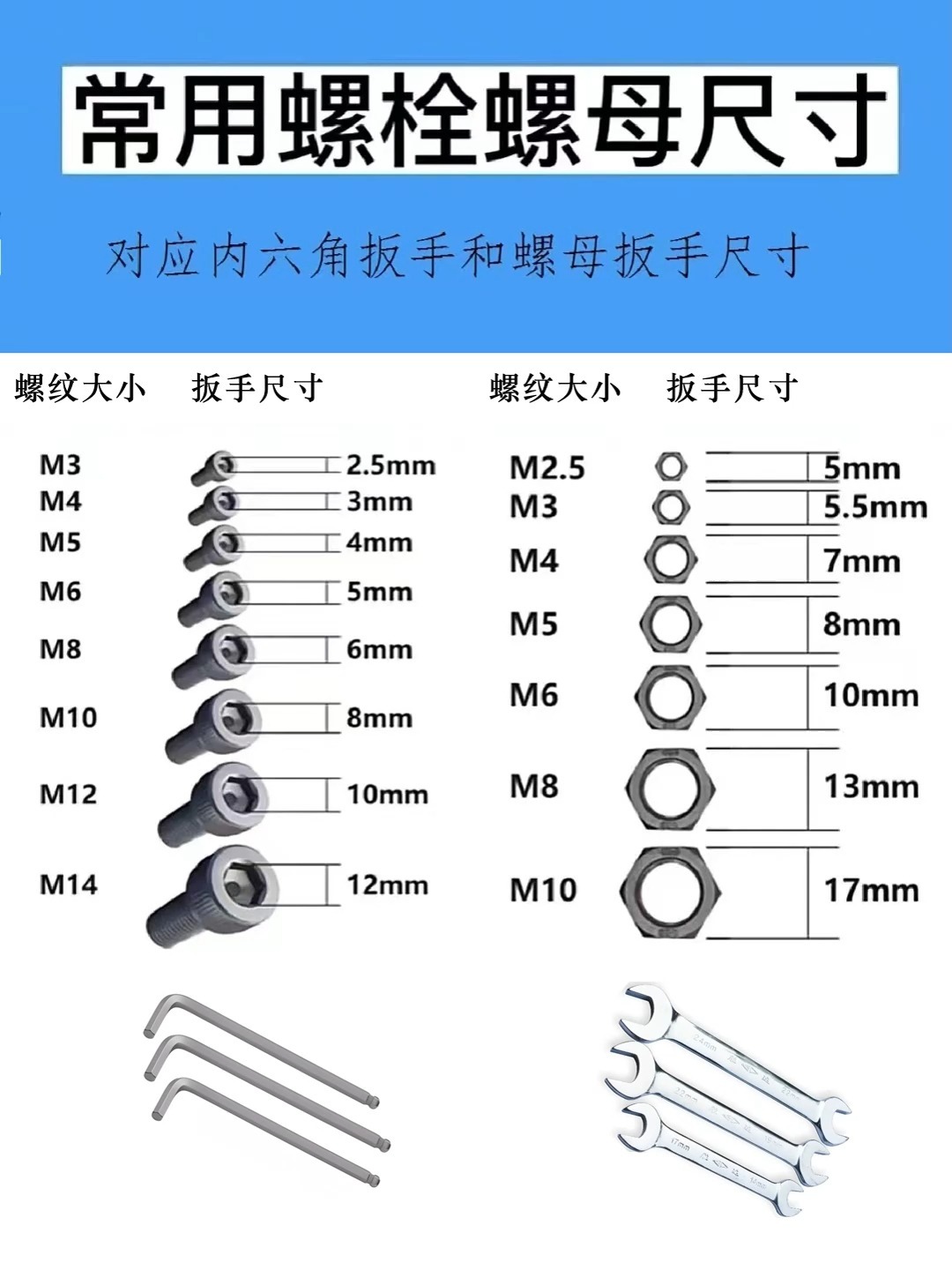 螺栓规格与扳手对应表图片