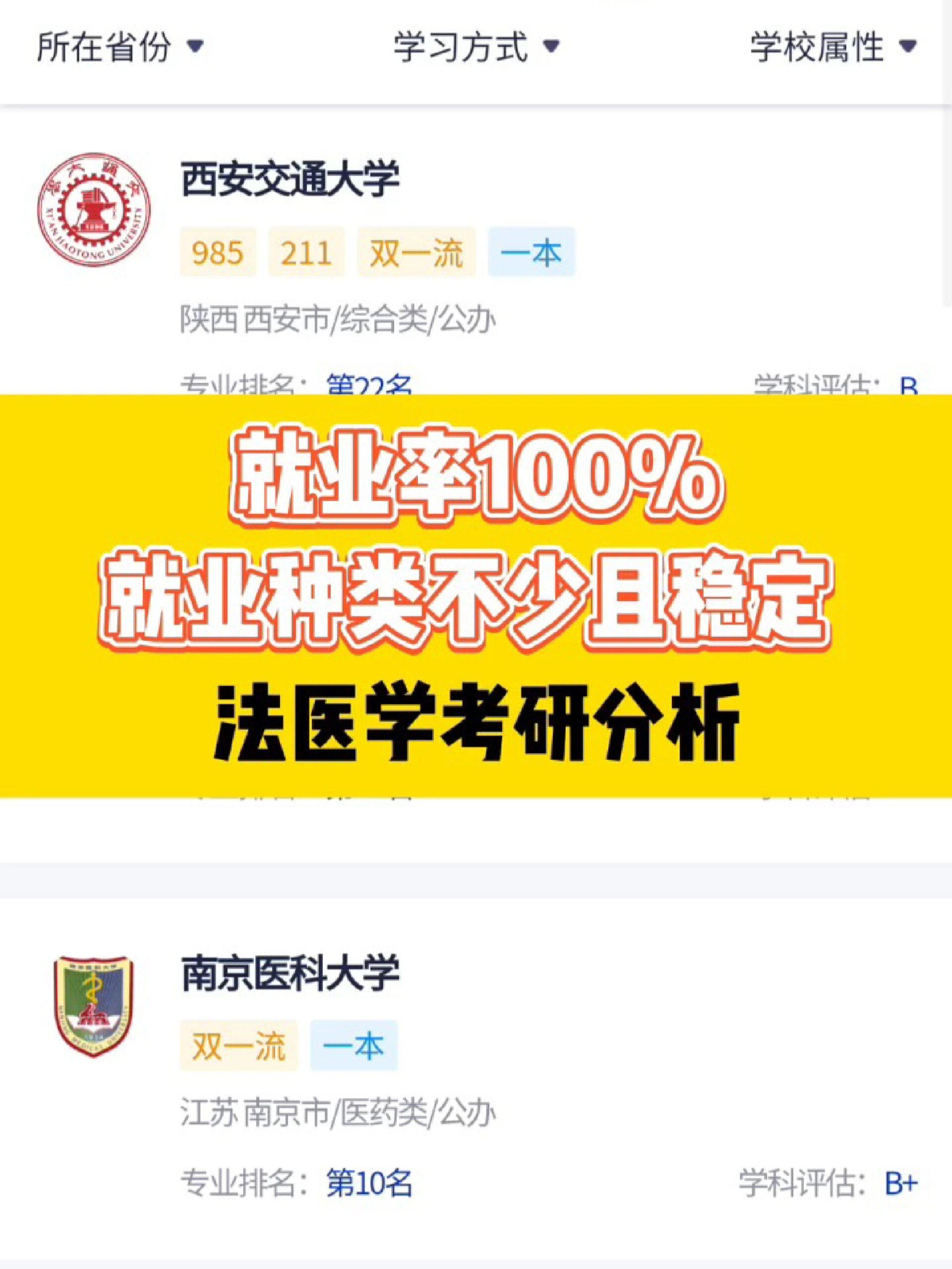 法医在中国的就业率