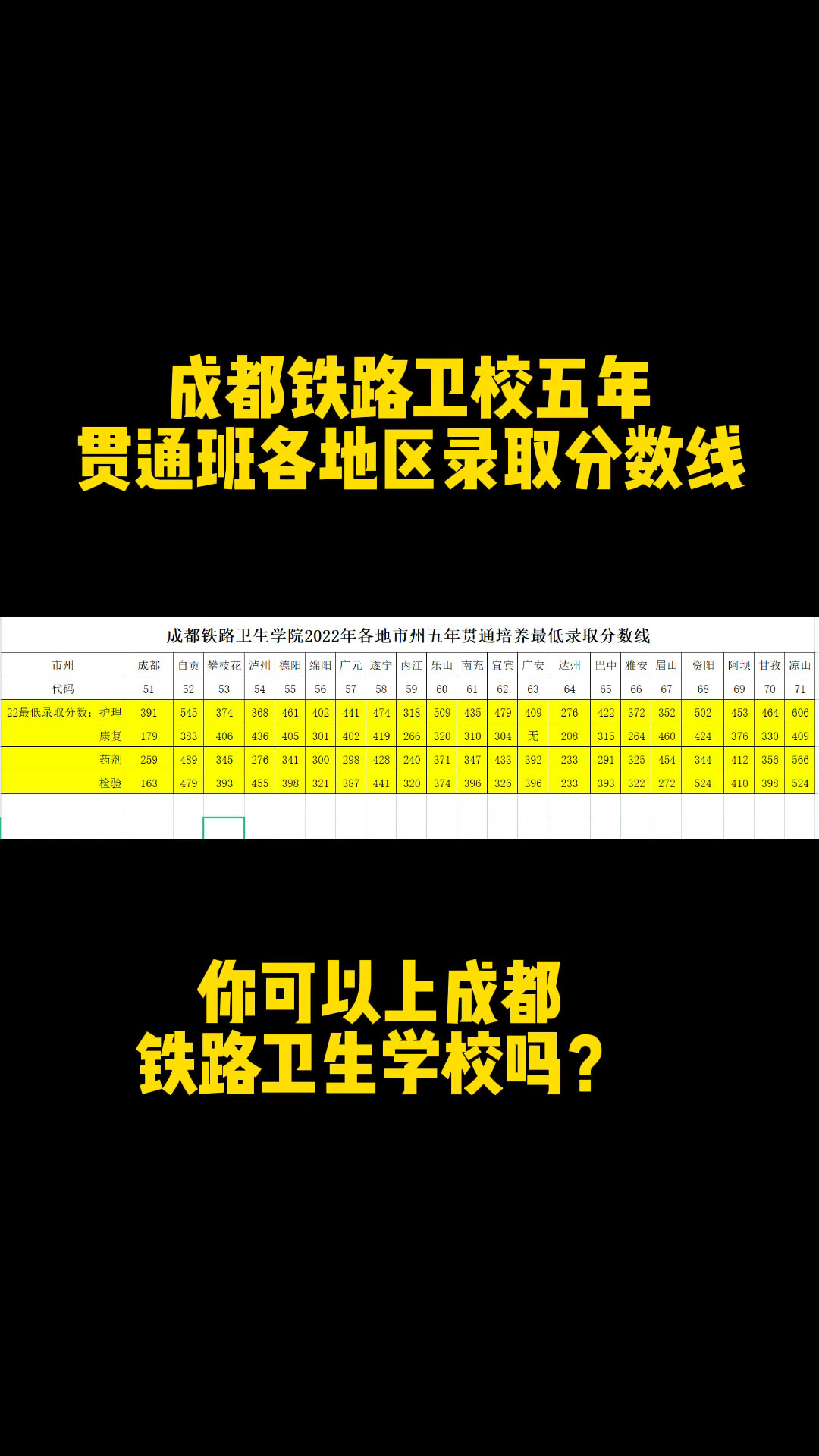 铁路卫校五年一贯制录取分数线