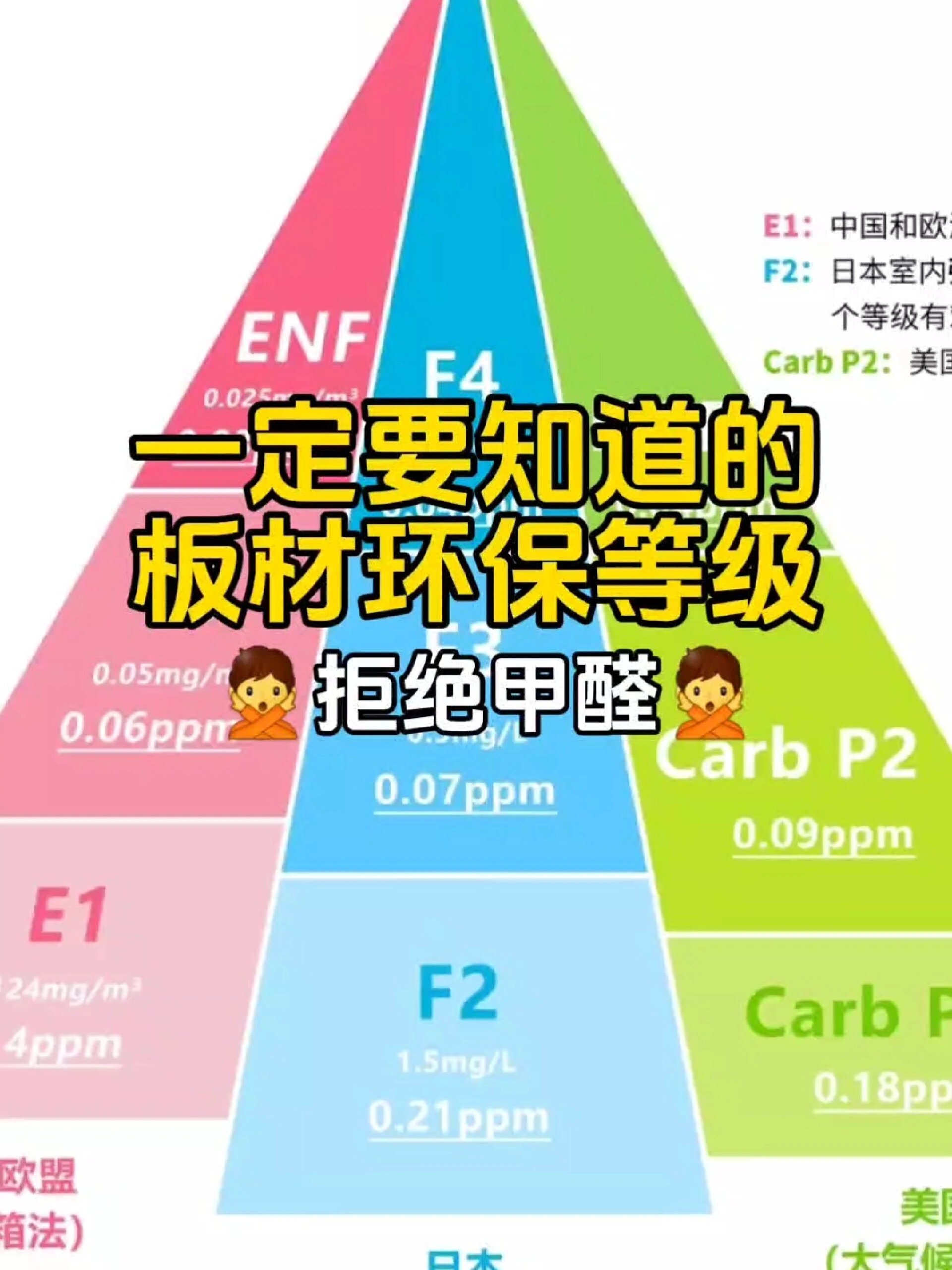 全屋定制,一定要知道的板材环保等级