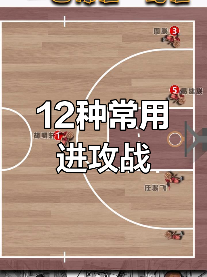 篮球进攻战术解析:12种常见站位